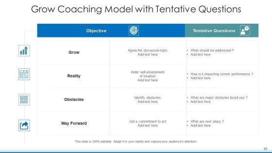 Grow_Training_Model_Improvement_Resources_Ppt_PowerPoint_Presentation_Complete_Deck_With_Slides_Slide_10.jpg