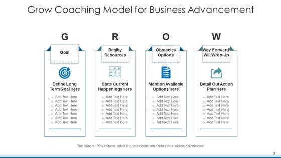 Grow_Training_Model_Improvement_Resources_Ppt_PowerPoint_Presentation_Complete_Deck_With_Slides_Slide_3.jpg