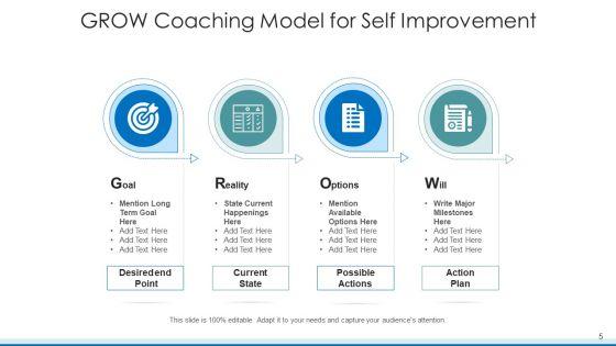 Grow_Training_Model_Improvement_Resources_Ppt_PowerPoint_Presentation_Complete_Deck_With_Slides_Slide_5.jpg