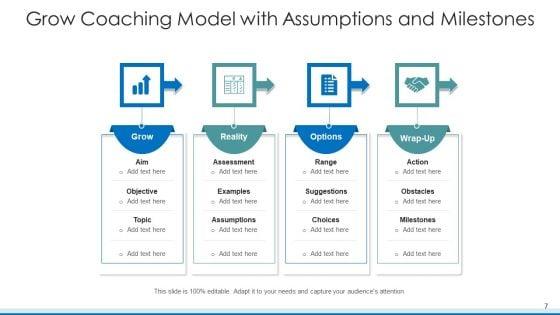 Grow_Training_Model_Improvement_Resources_Ppt_PowerPoint_Presentation_Complete_Deck_With_Slides_Slide_7.jpg