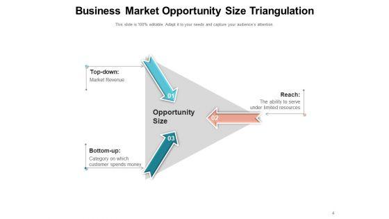 Growing_Chance_Capacity_Opportunity_Funnel_Market_Share_Ppt_PowerPoint_Presentation_Complete_Deck_Slide_4.jpg