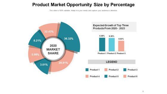 Growing_Chance_Capacity_Opportunity_Funnel_Market_Share_Ppt_PowerPoint_Presentation_Complete_Deck_Slide_8.jpg
