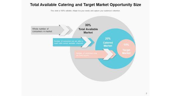 Growing_Chance_Capacity_Opportunity_Funnel_Market_Share_Ppt_PowerPoint_Presentation_Complete_Deck_Slide_9.jpg