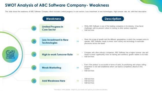 Growing_Churn_Rate_In_IT_Organization_Swot_Analysis_Of_Abc_Software_Company_Weakness_Demonstration_PDF_Slide_1.jpg