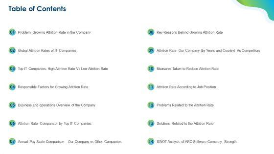 Growing_Churn_Rate_In_IT_Organization_Template_PDF_Slide_2.jpg