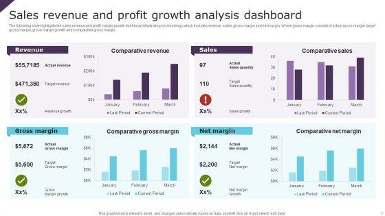 Growth_Analysis_Ppt_PowerPoint_Presentation_Complete_Deck_With_Slides_Slide_7.jpg