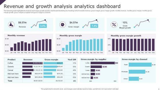 Growth_Analysis_Ppt_PowerPoint_Presentation_Complete_Deck_With_Slides_Slide_8.jpg