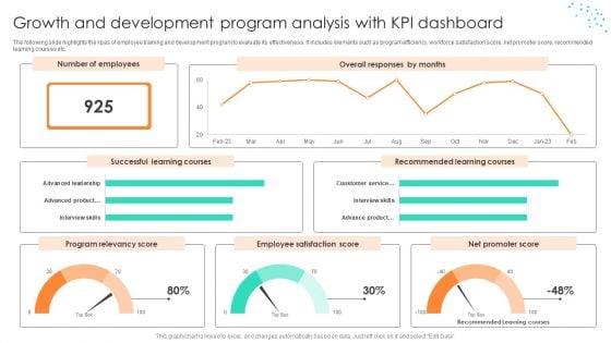 Growth_And_Development_Program_Analysis_With_KPI_Dashboard_Structure_PDF_Slide_1.jpg
