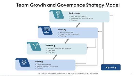 Growth_And_Governance_Business_Capability_Ppt_PowerPoint_Presentation_Complete_Deck_With_Slides_Slide_11.jpg