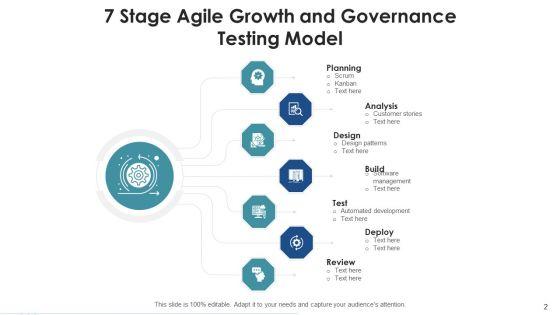 Growth_And_Governance_Business_Capability_Ppt_PowerPoint_Presentation_Complete_Deck_With_Slides_Slide_2.jpg