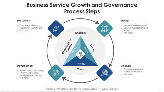Growth_And_Governance_Business_Capability_Ppt_PowerPoint_Presentation_Complete_Deck_With_Slides_Slide_4.jpg