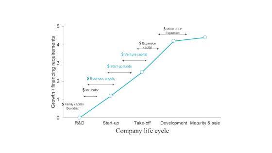 Growth_Financing_Requirements_Ppt_PowerPoint_Presentation_Model_Graphics_Pictures_Slide_1.jpg