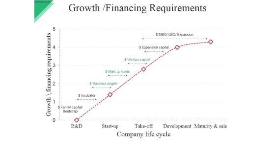 Growth_Financing_Requirements_Ppt_PowerPoint_Presentation_Pictures_Slide_Download_Slide_1.jpg
