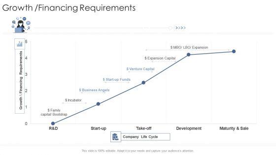 Growth_Financing_Requirements_Startup_Business_Strategy_Ppt_Inspiration_Professional_PDF_Slide_1.jpg