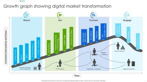 Growth_Graph_Showing_Digital_Market_Transformation_Inspiration_PDF_Slide_1.jpg