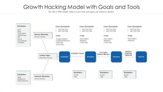 Growth_Hacking_Model_With_Goals_And_Tools_Ppt_PowerPoint_Presentation_Gallery_Aids_PDF_Slide_1.jpg