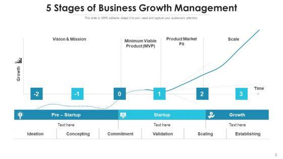 Growth_Phases_Value_Proposition_Ppt_PowerPoint_Presentation_Complete_Deck_With_Slides_Slide_3.jpg