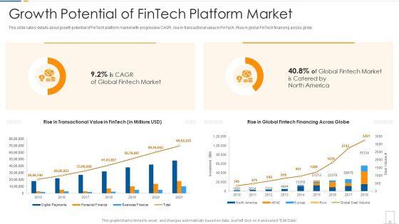 Growth_Potential_Of_Fintech_Platform_Market_Ppt_Visual_Aids_PDF_Slide_1.jpg