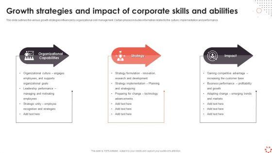 Growth_Strategies_And_Impact_Of_Corporate_Skills_And_Abilities_Ppt_Outline_Master_Slide_PDF_Slide_1.jpg