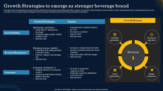 Growth_Strategies_To_Emerge_As_Stronger_Beverage_Brand_Elements_PDF_Slide_1.jpg