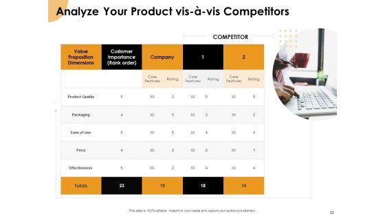 Growth_Strategy_And_Growth_Management_Implementation_Ppt_PowerPoint_Presentation_Complete_Deck_With_Slides_Slide_23.jpg