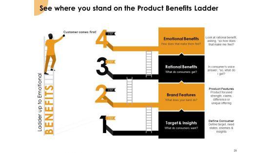 Growth_Strategy_And_Growth_Management_Implementation_Ppt_PowerPoint_Presentation_Complete_Deck_With_Slides_Slide_25.jpg