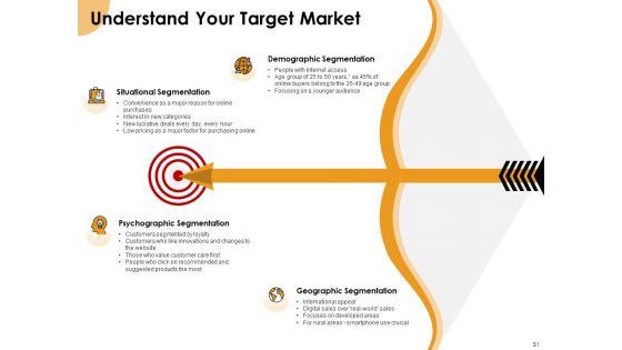 Growth_Strategy_And_Growth_Management_Implementation_Ppt_PowerPoint_Presentation_Complete_Deck_With_Slides_Slide_31.jpg