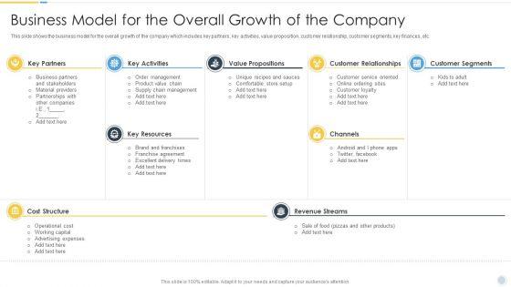 Growth_Strategy_For_Startup_Company_Business_Model_For_The_Overall_Growth_Of_The_Company_Pictures_PDF_Slide_1.jpg