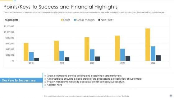 Growth_Strategy_For_Startup_Company_Ppt_PowerPoint_Presentation_Complete_Deck_With_Slides_Slide_10.jpg