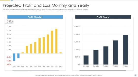 Growth_Strategy_For_Startup_Company_Ppt_PowerPoint_Presentation_Complete_Deck_With_Slides_Slide_33.jpg