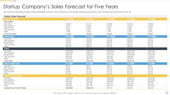 Growth_Strategy_For_Startup_Company_Startup_Companys_Sales_Forecast_For_Five_Years_Demonstration_PDF_Slide_1.jpg