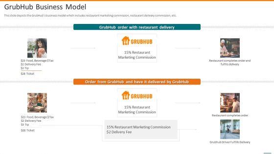 Grubhub_Fund_Raising_Elevator_Grubhub_Business_Model_Information_PDF_Slide_1.jpg