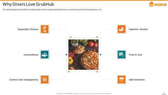 Grubhub_Fund_Raising_Elevator_Pitch_Deck_Ppt_PowerPoint_Presentation_Complete_With_Slides_Slide_11.jpg