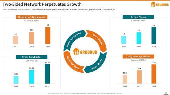 Grubhub_Fund_Raising_Elevator_Pitch_Deck_Ppt_PowerPoint_Presentation_Complete_With_Slides_Slide_12.jpg