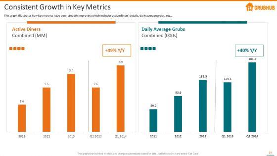 Grubhub_Fund_Raising_Elevator_Pitch_Deck_Ppt_PowerPoint_Presentation_Complete_With_Slides_Slide_20.jpg