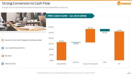Grubhub_Fund_Raising_Elevator_Pitch_Deck_Ppt_PowerPoint_Presentation_Complete_With_Slides_Slide_24.jpg