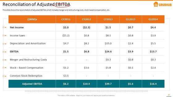 Grubhub_Fund_Raising_Elevator_Pitch_Deck_Ppt_PowerPoint_Presentation_Complete_With_Slides_Slide_27.jpg