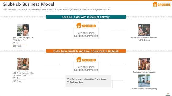 Grubhub_Fund_Raising_Elevator_Pitch_Deck_Ppt_PowerPoint_Presentation_Complete_With_Slides_Slide_32.jpg