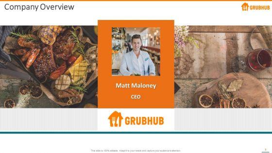 Grubhub_Fund_Raising_Elevator_Pitch_Deck_Ppt_PowerPoint_Presentation_Complete_With_Slides_Slide_3.jpg