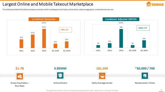 Grubhub_Fund_Raising_Elevator_Pitch_Deck_Ppt_PowerPoint_Presentation_Complete_With_Slides_Slide_5.jpg