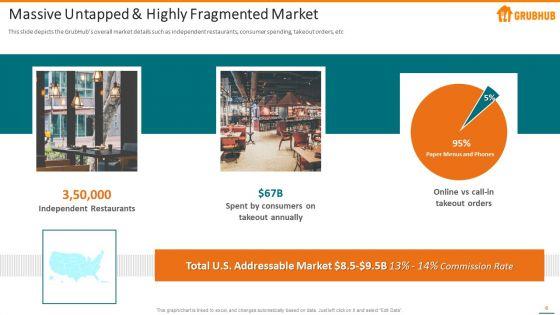 Grubhub_Fund_Raising_Elevator_Pitch_Deck_Ppt_PowerPoint_Presentation_Complete_With_Slides_Slide_6.jpg