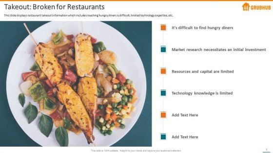 Grubhub_Fund_Raising_Elevator_Pitch_Deck_Ppt_PowerPoint_Presentation_Complete_With_Slides_Slide_7.jpg