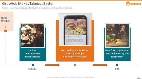 Grubhub_Fund_Raising_Elevator_Pitch_Deck_Ppt_PowerPoint_Presentation_Complete_With_Slides_Slide_9.jpg