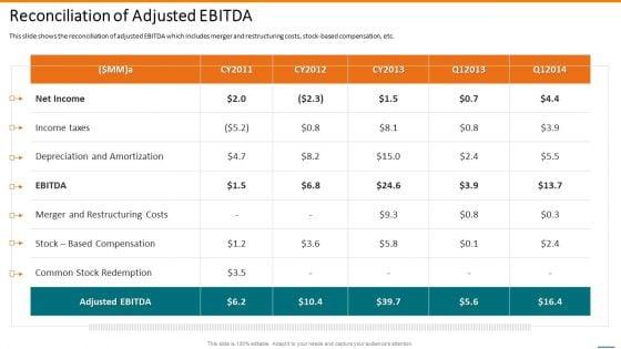 Grubhub_Fund_Raising_Elevator_Reconciliation_Of_Adjusted_EBITDA_Sample_PDF_Slide_1.jpg
