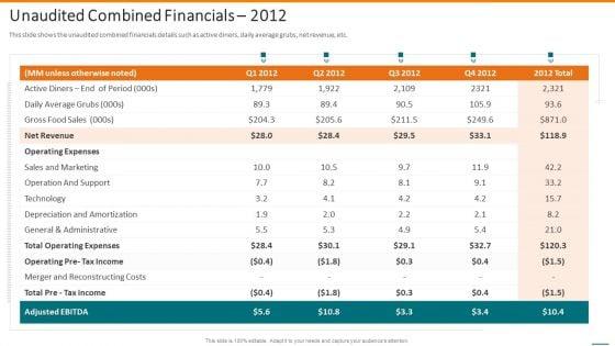 Grubhub_Fund_Raising_Elevator_Unaudited_Combined_Financials_2012_Guidelines_PDF_Slide_1.jpg