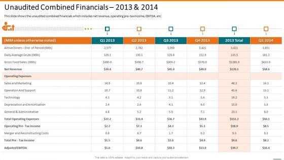 Grubhub_Fund_Raising_Elevator_Unaudited_Combined_Financials_2013_And_2014_Themes_PDF_Slide_1.jpg