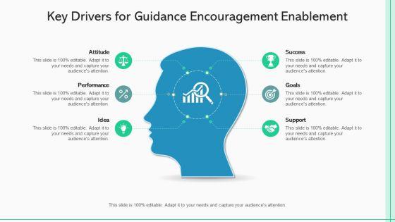 Guidance_Encouragement_Development_Ppt_PowerPoint_Presentation_Complete_Deck_With_Slides_Slide_5.jpg