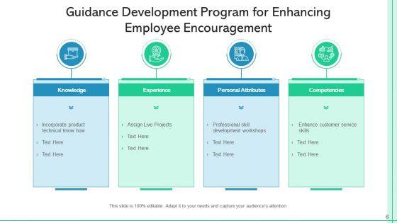 Guidance_Encouragement_Development_Ppt_PowerPoint_Presentation_Complete_Deck_With_Slides_Slide_6.jpg
