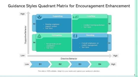 Guidance_Encouragement_Development_Ppt_PowerPoint_Presentation_Complete_Deck_With_Slides_Slide_8.jpg
