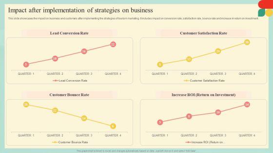 Guide_Developing_Strategies_Improve_Travel_Tourism_Marketing_Impact_After_Introduction_PDF_Slide_1.jpg